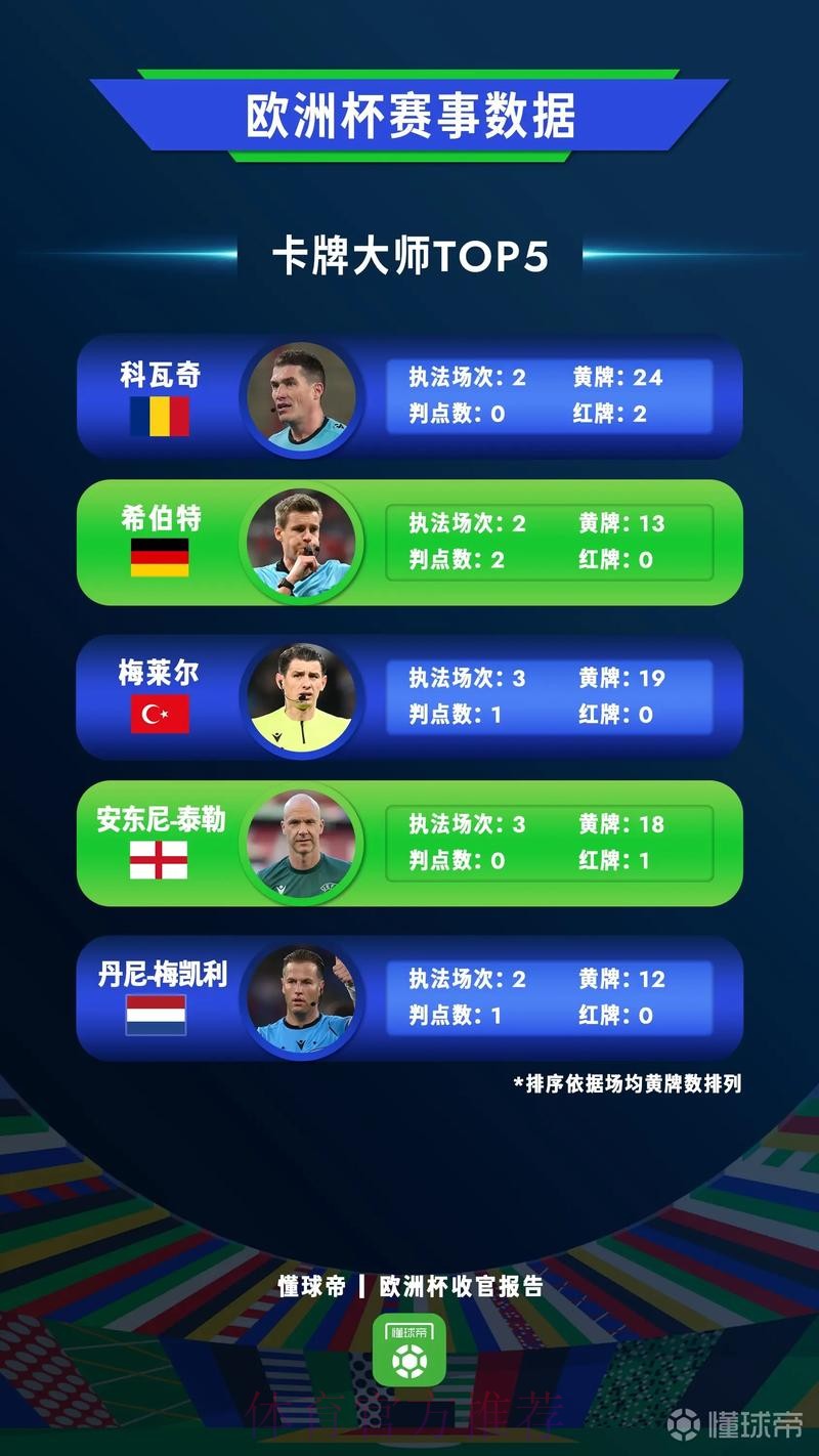 如何获取世界杯实时数据分析